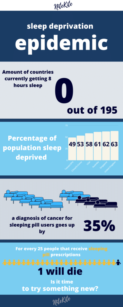 sleep deprivation facts