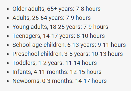 Sleeping hours per age group